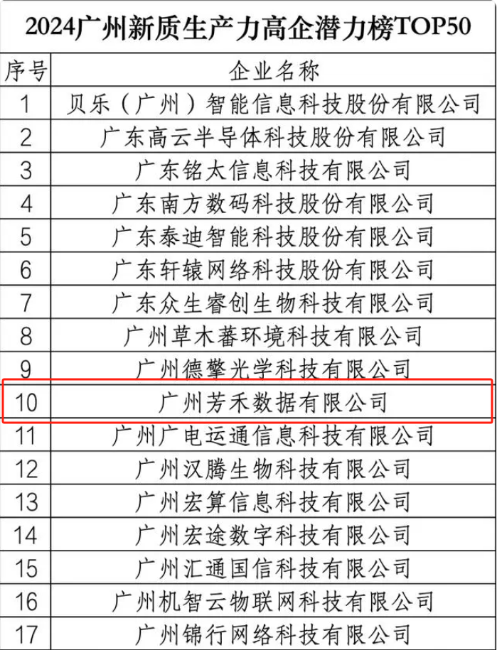 上榜单位.png